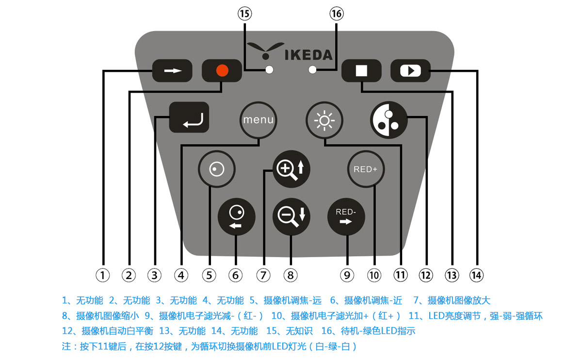 數(shù)碼電子陰道鏡攝像機(jī)特點(diǎn)