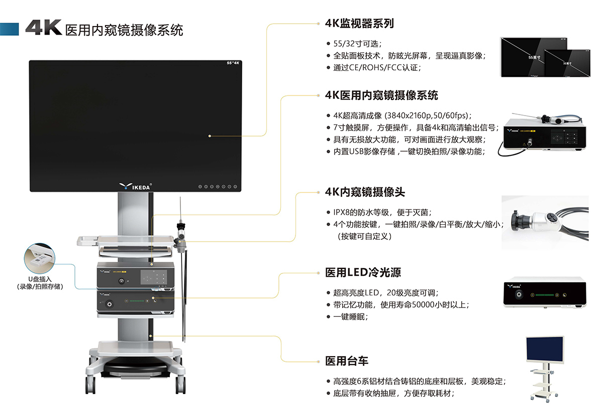 4K醫(yī)用內(nèi)窺鏡攝像系統(tǒng)在耳鼻喉科臨床應(yīng)用