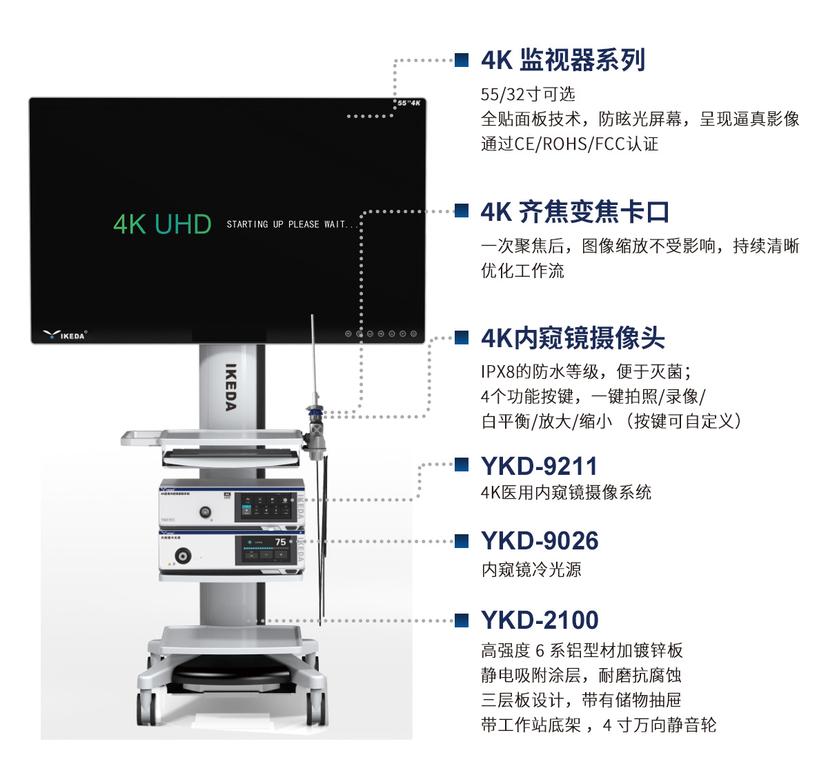 4K超高清腹腔鏡系統(tǒng)解決方案