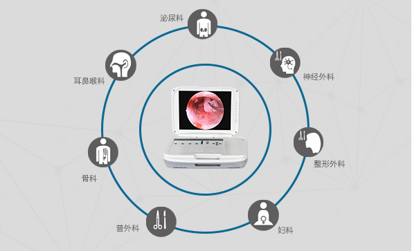 醫(yī)用內(nèi)窺鏡攝像機的臨床應(yīng)用